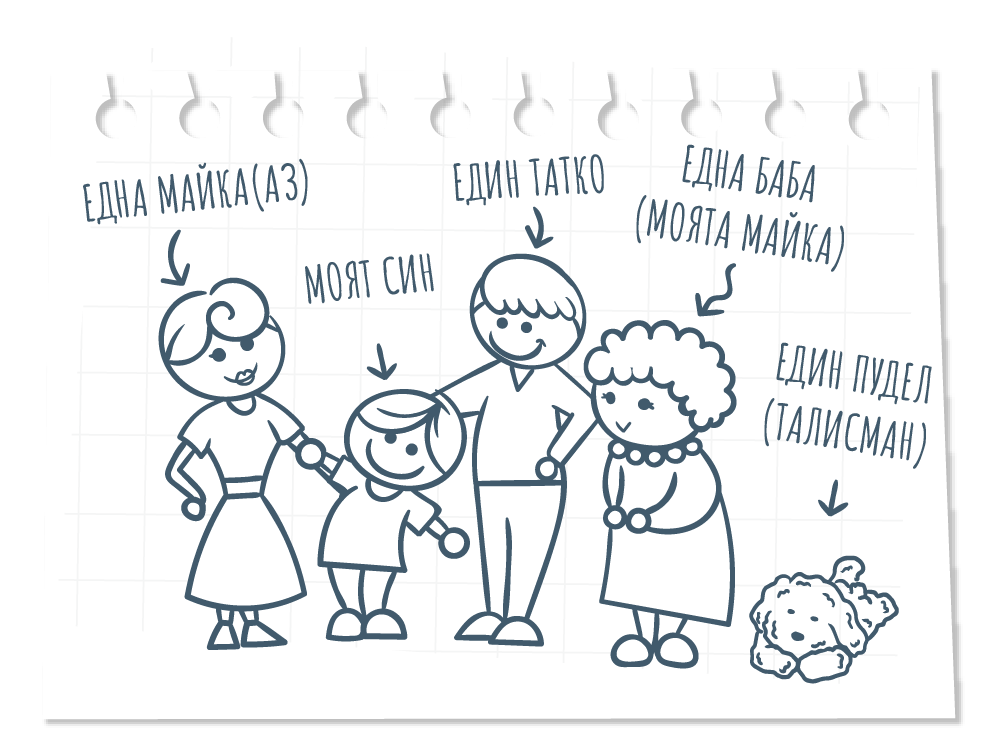 кои сме ние от кукуригу